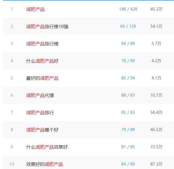 博客电商导购站，不错的网上赚钱项目