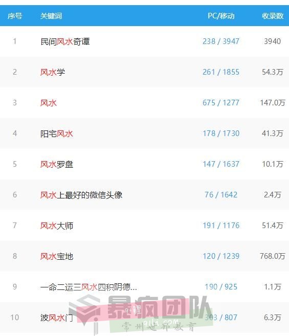 项目心得：说说塔罗牌、塔罗牌占卜、赚钱项目