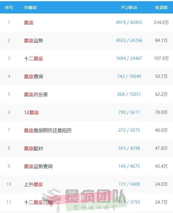 项目心得：说说塔罗牌、塔罗牌占卜、赚钱项目