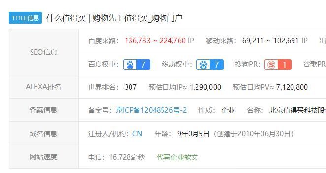 详解网站赚钱、网站运营、选择大于努力的那些事