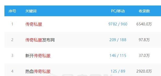 详解传奇游戏、游戏赚钱、至尊蓝月的那些事